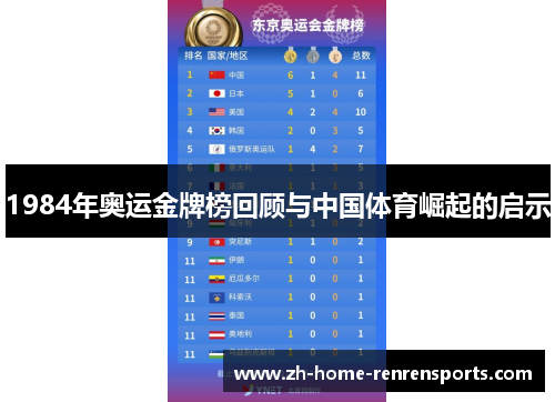 1984年奥运金牌榜回顾与中国体育崛起的启示